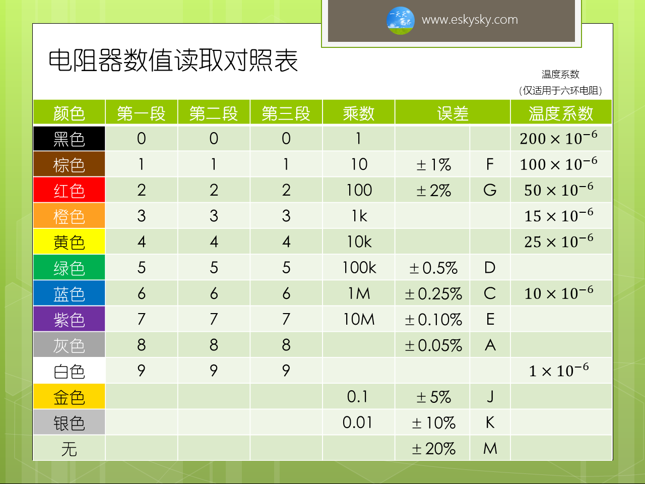 电阻器数值读取对照表