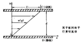 牛顿液体